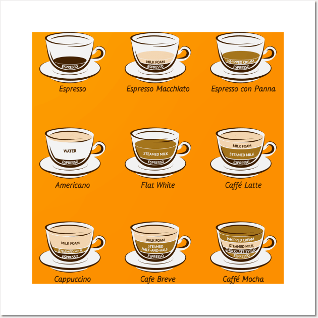 Coffee chart Wall Art by Tetrax